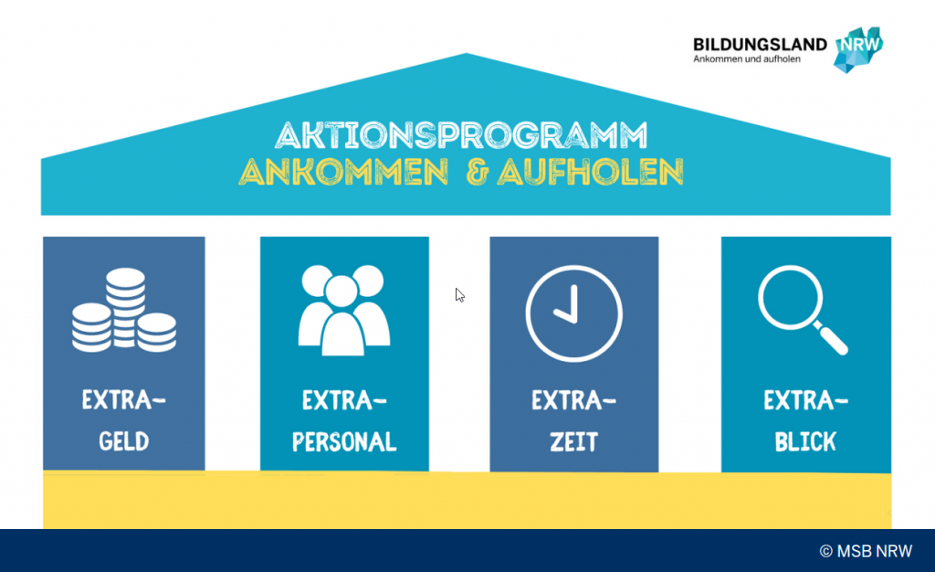Ankommen Und Aufholen Nach Corona Elisabeth von der Pfalz 